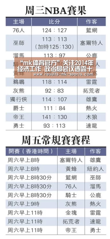 “mk体育官方”关注2014年经济工作 政治局会议透露十大信号